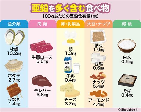 亜鉛をとると勃起に効果あり？不足するリスクや亜鉛。